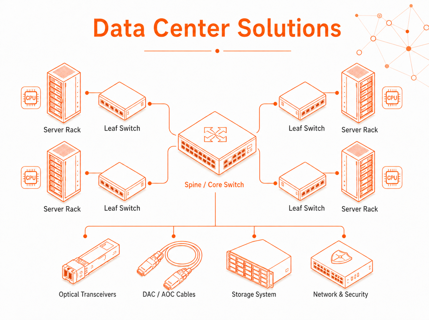 Data Center Solutions solution diagram